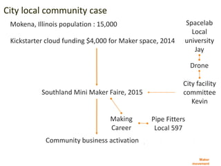 Maker
movement
City local community case
Mokena, Illinois population : 15,000
Kickstarter cloud funding $4,000 for Maker space, 2014
Southland Mini Maker Faire, 2015
Community business activation
Spacelab
Local
university
Jay
City facility
committee
Kevin
Drone
Pipe Fitters
Local 597
Making
Career
 