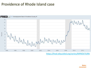 Maker
movement
Providence of Rhode Island case
https://fred.stlouisfed.org/series/RIPROV7URN
 
