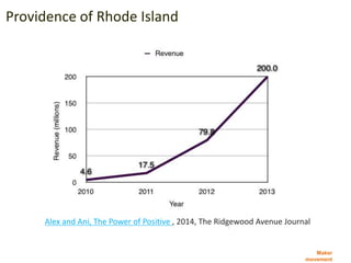 Maker
movement
Providence of Rhode Island
Alex and Ani, The Power of Positive , 2014, The Ridgewood Avenue Journal
 