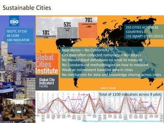 Maker
movement
Sustainable Cities
Boundaries – No Conformity
City data often collected nationally – Not locally
No Standardized definitions on what to measure
No Standardized methodologies on how to measure
Weak or nonexistent baseline data in cities
No mechanism for data and knowledge sharing across cities
255 CITIES ACROSS 82
COUNTRIES
132 SMART CITIES (2012)
ISO/TC 37150
46 CORE
100 INDICATOR
Total of 1100 indicators across 9 pilot
https://sites.google.com/site/bimprinciple/in-the-news/seumateusitipyojunhwajojig-isoiecjtc1
 