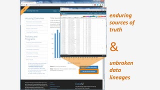 enduring	
sources	of	
truth		
	
&	
	
unbroken	
data	
lineages	
 