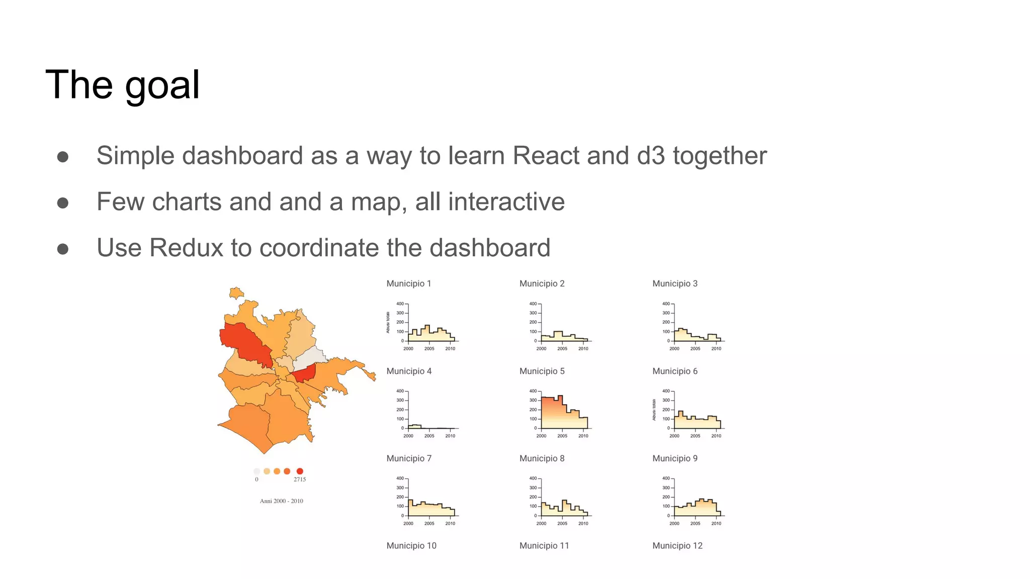 The goal
● Simple dashboard as a way to learn React and d3 together
● Few charts and and a map, all interactive
● Use Redux to coordinate the dashboard
 