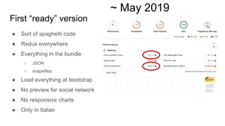 First “ready” version
● Sort of spaghetti code
● Redux everywhere
● Everything in the bundle
○ JSON
○ shapefiles
● Load everything at bootstrap
● No preview for social network
● No responsive charts
● Only in Italian
~ May 2019
 