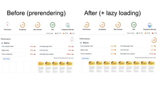 Before (prerendering) After (+ lazy loading)
 