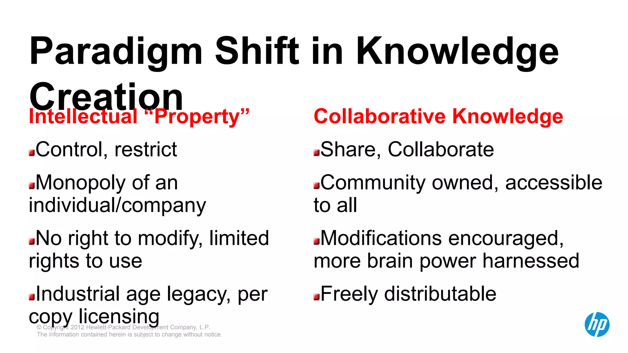© Copyright 2012 Hewlett-Packard Development Company, L.P.
The information contained herein is subject to change without notice.
Paradigm Shift in Knowledge
CreationIntellectual “Property”
Control, restrict
Monopoly of an
individual/company
No right to modify, limited
rights to use
Industrial age legacy, per
copy licensing
Collaborative Knowledge
Share, Collaborate
Community owned, accessible
to all
Modifications encouraged,
more brain power harnessed
Freely distributable
 
