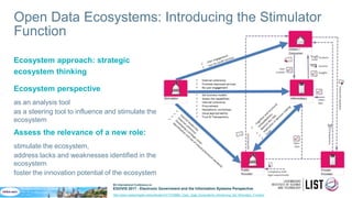 Open Data Ecosystems: Introducing the Stimulator
Function
Ecosystem approach: strategic
ecosystem thinking
Ecosystem perspective
as an analysis tool
as a steering tool to influence and stimulate the
ecosystem
Assess the relevance of a new role:
stimulate the ecosystem,
address lacks and weaknesses identified in the
ecosystem
foster the innovation potential of the ecosystem
6th International Conference on
EGOVIS 2017 - Electronic Government and the Information Systems Perspective
http://www.researchgate.net/publication/317278860_Open_Data_Ecosystems_Introducing_the_Stimulator_Function
 