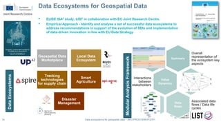 Data ecosystems for geospatial data - JRC/IPR/2019/MVP/2781
Summary
Overall
representation of
the ecosystem key
aspects
Value
Dynamics
Interactions
between
stakeholders
Data
flows
Associated data
flows / Data life
cycles
• ELISE ISA2 study, LIST in collaboration with EC Joint Research Centre.
• Empirical Approach - Identify and analyse a set of successful data ecosystems to
address recommendations in support of the evolution of SDIs and implementation
of data-driven innovation in line with EU Data Strategy.
Data Ecosystems for Geospatial Data
14
Geospatial Data
Marketplace
Local Data
Ecosystem
Tracking
technologies
for supply chain
Smart
Agriculture
Disaster
Management
Data
Ecosystems
Modular
Analysis
Framework
 