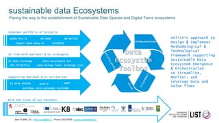 sustainable data Ecosystems
Paving the way to the establishment of Sustainable Data Spaces and Digital Twins ecosystems
Coherent portfolio of projects
BE-GOOD BE-BETTER
ASTEROID
Impact Open Data LU
SHARE-PSI.II
In line with National & EU strategies
EU Data Strategy
Data-Driven Inno. Strategy (LU)
PSI Directive
Data Governance Act
Supporting National & EU Initiatives
EU DATA SPACES GAIA-X NWDT
NATIONAL DATA EXCHANGE PLATFORM
With the Trust of our Partners
With the Trust of our Partners
Holistic approach to
Design & Implement
Methodological &
Technological
Framework supporting
Sustainable Data
Ecosystem Emergence
& Orchestration
to Streamline,
Monitor, and
Leverage Data and
Value flows
Slim TURKI, Dr. / slim.turki@list.lu - Prune GAUTIER / prune.gautier@list.lu
 