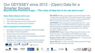 Our ODYSSEY since 2012 - (Open) Data for a
Smarter Society
Open Data release and re-use
 Open Data and Metadata quality
 How Open Data are turned into Services?
 Value networks, barriers and incentives
Data ecosystems orchestration
 Ecosystem thinking and modelling: identify and trigger
the uptake of data ecosystems
 Organizational and technical governance
 Sustainability: Value creation and distribution, business
models, impact assessment
 Data flows: Increasing data-reuse beyond the original
purpose, new modes of data creation and exchange
BE-GOOD (Building an Ecosystem to Generate Opportunities
in Open Data, Interreg NWE, 2016-2022) Support cities, regions
and national authorities for data release, re-users engagement,
PPPs, innovative procurement, impact assessment.
ASTEROID (Data ecosystems for geospatial data, EC - Joint
Research Centre, 2019-2020) Identify and analyse successful
data ecosystems and address recommendations in support of
the implementation of data-driven innovation in line with the
European strategy for data.
SHAREPAIR (Digital Support Infrastructure for Citizens in the
Repair Economy, Interreg NEW, 2019-2023) Associated
partner, Support on data release and ecosystem governance.
Impact of open data in Luxembourg (2017 - 2019) Studies
for the Government of Luxembourg.
Share-PSI 2.0 (ICT-PSP, 2013-2016) Best practices for Public
Sector Information release in Europe.
Beyond Data Provision Logic - “The value of data lies in its use and re-use”
ODYSSEY
2
 