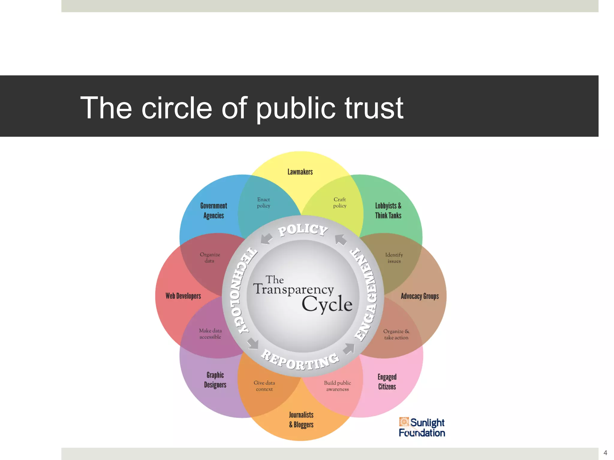 The circle of public trust




                             4
 