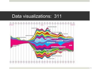 Data visualizations: 311




                           12
 
