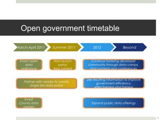 Open government timetable
  March-April
                       Summer 2011          2012               Beyond
    2011


Enact open             Host launch         Continue fostering developer
    data                 party/         community through data camps, and
 ordinance             App contest          contests and conferences


                                         Use resulting information to improve
Partner with vendor to create single-   government efficiency, effectiveness
           site data portal
                                                      and fairness



Invest County
                                            Expand public data offerings
 data owners



                                                                                17
 