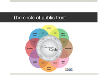 The circle of public trust




                             4
 