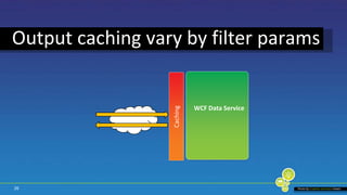 26CachingWCF Data ServiceOutput caching vary by filter paramsPhoto by Creative commonskiewic