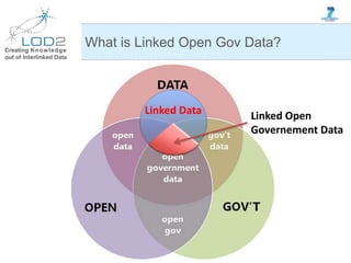 Creating Knowledge
out of Interlinked Data
What is Linked Open Gov Data?
Linked Data Linked Open
Governement Data
 