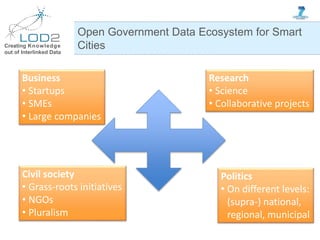 Creating Knowledge
out of Interlinked Data
Open Government Data Ecosystem for Smart
Cities
Politics
• On different levels:...