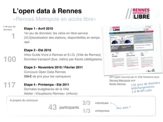 Lʼopen data à Rennes
         «Rennes Metropole en accès libre»
# de jeux de
données         Etape 1 - Avril 2010
        ...