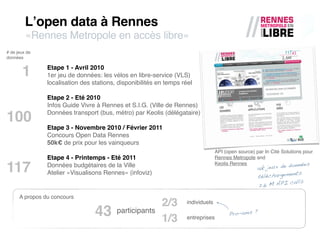 Lʼopen data à Rennes
         «Rennes Metropole en accès libre»
# de jeux de
données


       1        Etape 1 - Avril 2010
                1er jeu de données: les vélos en libre-service (VLS)
                localisation des stations, disponibilités en temps réel

                Etape 2 - Eté 2010
                Infos Guide Vivre à Rennes et S.I.G. (Ville de Rennes)
                Données transport (bus, métro) par Keolis (délégataire)
100
                Etape 3 - Novembre 2010 / Février 2011
                Concours Open Data Rennes
                50k€ de prix pour les vainqueurs
                                                                                   API (open source) par In Cité Solutions pour
                Etape 4 - Printemps - Eté 2011                                     Rennes Metropole and
                                                                                                                    données
117             Données budgétaires de la Ville
                Atelier «Visualisons Rennes» (infoviz)
                                                                                   Keolis Rennes
                                                                                                      15k jeux de
                                                                                                       téléchargem
                                                                                                                   ents
                                                                                                                    alls
                                                                                                       2.6 M API c

      A propos du concours
                                                           2/3       individuels

                                  43      participants
                                                           1/3       entreprises
                                                                                         Pro-ams ?
 