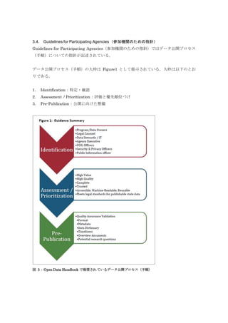 3.4. Guidelines for Participating Agencies（参加機関のための指針）
Guidelines for Participating Agencies（参加機関のための指針）ではデータ公開プロセス
（手順）についての指針が記述されている。
データ公開プロセス（手順）の大枠は Figure1 として提示されている。大枠は以下のとお
りである。
1. Identification：特定・確認
2. Assessment / Prioritization：評価と優先順位づけ
3. Pre-Publication：公開に向けた整備
図 3：Open Data Handbook で推奨されているデータ公開プロセス（手順）
 