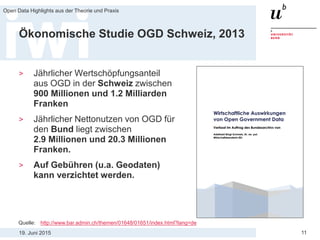 19. Juni 2015
Open Data Highlights aus der Theorie und Praxis
11
Ökonomische Studie OGD Schweiz, 2013
> Jährlicher Wertschöpfungsanteil
aus OGD in der Schweiz zwischen
900 Millionen und 1.2 Milliarden
Franken
> Jährlicher Nettonutzen von OGD für
den Bund liegt zwischen
2.9 Millionen und 20.3 Millionen
Franken.
> Auf Gebühren (u.a. Geodaten)
kann verzichtet werden.
Quelle: http://www.bar.admin.ch/themen/01648/01651/index.html?lang=de
 