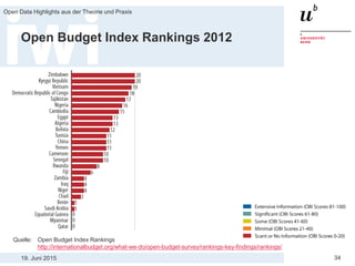 19. Juni 2015
Open Data Highlights aus der Theorie und Praxis
34
Open Budget Index Rankings 2012
Quelle: Open Budget Index Rankings
http://internationalbudget.org/what-we-do/open-budget-survey/rankings-key-findings/rankings/
 
