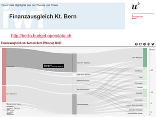 19. Juni 2015
Open Data Highlights aus der Theorie und Praxis
40
Finanzausgleich Kt. Bern
http://be-fa.budget.opendata.ch
 