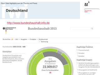 19. Juni 2015
Open Data Highlights aus der Theorie und Praxis
43
Deutschland
http://www.bundeshaushalt-info.de
 
