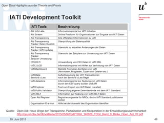19. Juni 2015
Open Data Highlights aus der Theorie und Praxis
49
IATI Development Toolkit
Quelle: Open Aid: Neue Wege der Transparenz, Partizipation und Kooperation in der Entwicklungszusammenarbeit
http://opus.kobv.de/zlb/volltexte/2015/25248/pdf/TOGI_140826_TOGI_Band_9_Rinke_Open_Aid_V1.pdf
 