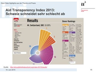 19. Juni 2015
Open Data Highlights aus der Theorie und Praxis
55
Aid Transparency Index 2013:
Schweiz schneidet sehr schlecht ab
Quelle: http://ati.publishwhatyoufund.org/index-2013/results/
 