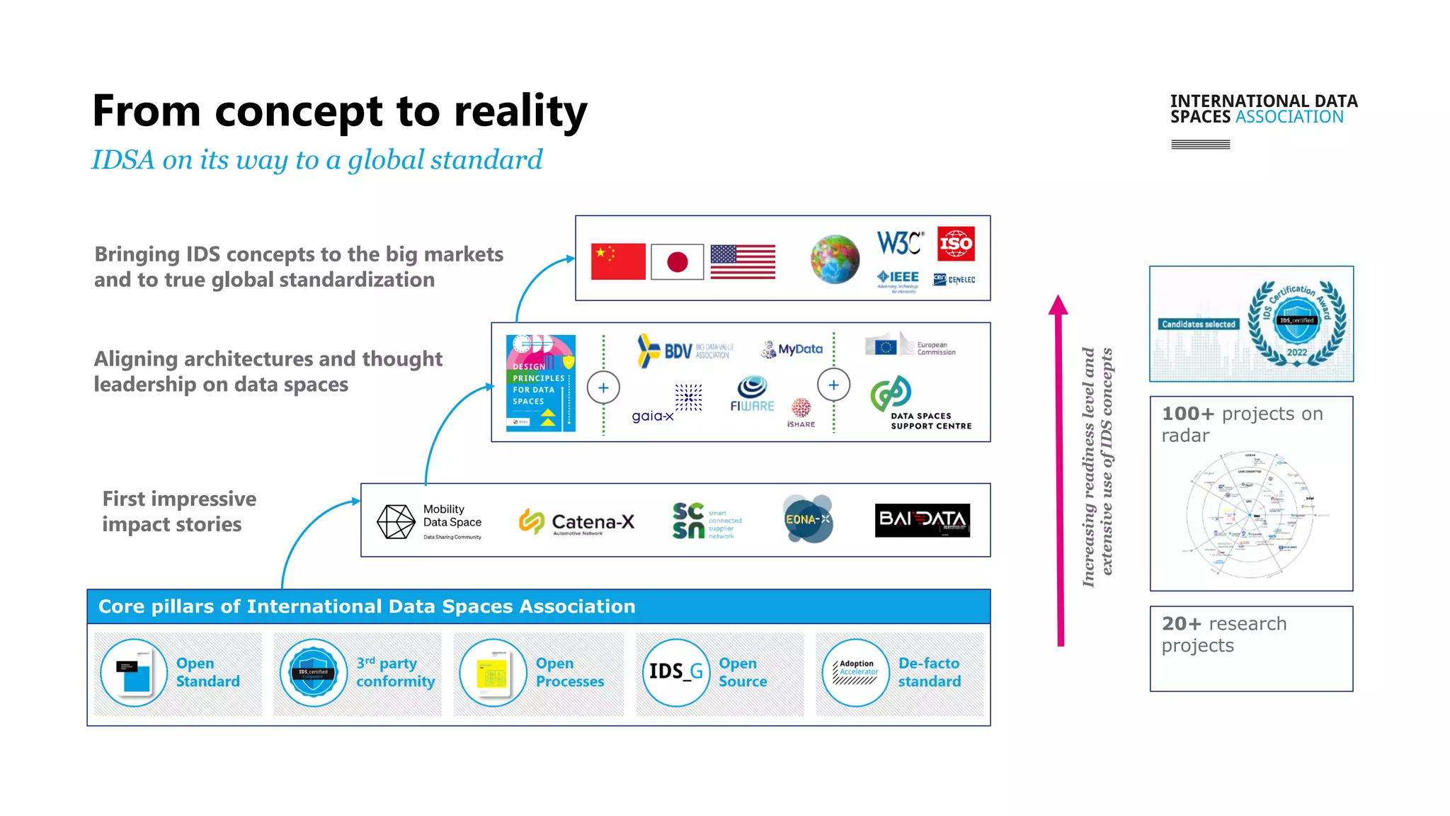 Open Data Hub - Giulia Giussani - A look into the future of data ...