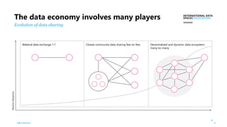 Open Data Hub - Giulia Giussani - A look into the future of data ...