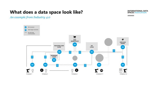 Open Data Hub - Giulia Giussani - A look into the future of data ...
