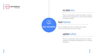 zero-downtime
no data loss
Once an information enters the system, it will be
preserved and backed up to ensure data integrity
and data durability
update rollout
Service orchestration allows the team to rollout
updates with different strategies zero or minimal
downtime
fault tolerant
Even if multiple services are offline, the system
can still accept data and serve results
 