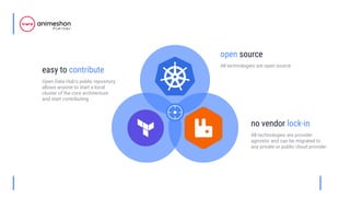 no vendor lock-in
All technologies are provider
agnostic and can be migrated to
any private or public cloud provider
open source
All technologies are open source
easy to contribute
Open Data Hub’s public repository
allows anyone to start a local
cluster of the core architecture
and start contributing
 