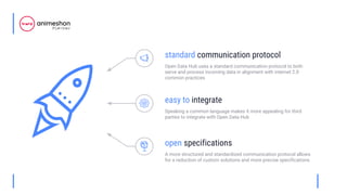 Open Data Hub uses a standard communication protocol to both
serve and process incoming data in alignment with internet 2.0
common practices
standard communication protocol
Speaking a common language makes it more appealing for third
parties to integrate with Open Data Hub
easy to integrate
A more structured and standardized communication protocol allows
for a reduction of custom solutions and more precise specifications
open specifications
 