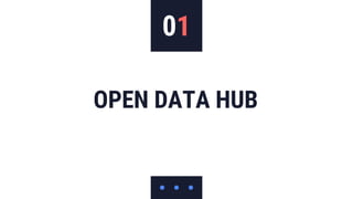01
OPEN DATA HUB
 