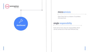 distributed
microservices
Open Data Hub is a cluster of countless
microservices
single responsibility
Each service has only one responsibility which
can be carried out in the most efficient way
 