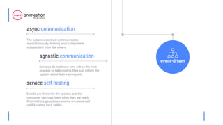 event-driven
async communication
The subprocess chain communicates
asynchronously, making each component
independent from the others
service self-healing
Events are thrown in the system, and the
consumer can read them when they are ready.
If something goes down, events are preserved
until it comes back online
agnostic communication
Services do not know who will be the next
process to take control, they just inform the
system about their own results
 