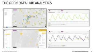 Open Data Hub - Patrick Ohnewein - Open Data Hub Update | PPT