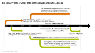Open Data Hub - Roberto Cavaliere - Open Data Hub Mobility Data Space | PPT