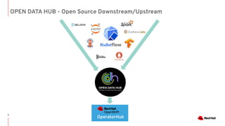 OPEN DATA HUB - Open Source Downstream/Upstream
6