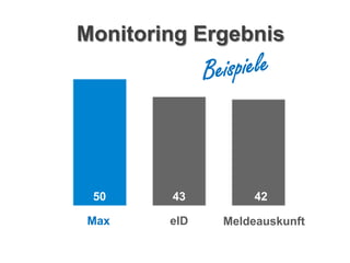 Monitoring Ergebnis




 50     43        42

Max     eID   Meldeauskunft
 