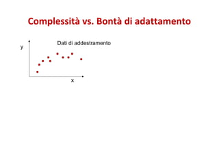 Complessità vs. Bontà di adattamento
y

Dati di addestramento

x

 
