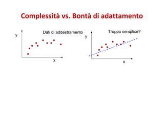 Complessità vs. Bontà di adattamento
y

Dati di addestramento

x

Troppo semplice?
y

x

 