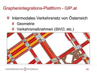 28
Intermodales Verkehrsnetz von Österreich
# Geometrie
# Verkehrsmaßnahmen (StVO, etc.)
Graphenintegrations-Plattform - GIP.at
 