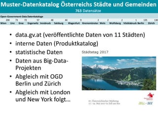 • data.gv.at (veröffentlichte Daten von 11 Städten)
• interne Daten (Produktkatalog)
• statistische Daten
• Daten aus Big-Data-
Projekten
• Abgleich mit OGD
Berlin und Zürich
• Abgleich mit London
und New York folgt…
Open-Government-Data Datenkataloge
200 73 72 57 48 44 9 2 2 2 1 135 130
Wien Linz Graz Engerwitz Innsbruck Salzburg Klagenfurt Kremsmünster Wels Wolfsberg Vöcklabruck Berlin Zürich
 