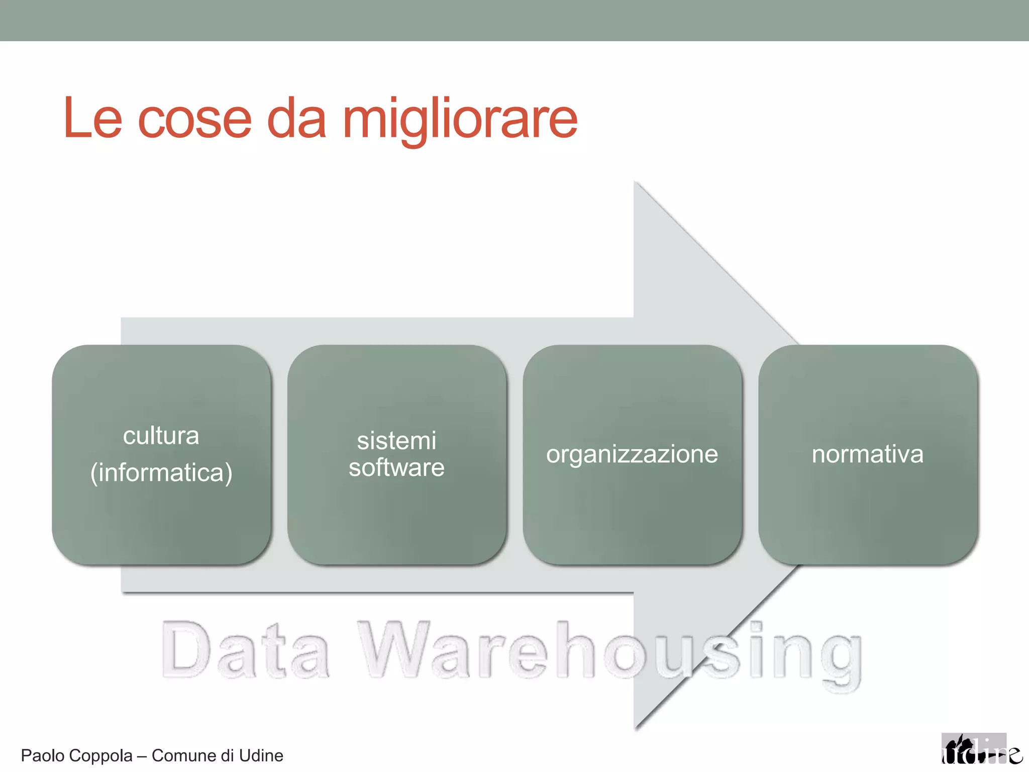 Le cose da migliorare




            cultura                sistemi
                                             organizzazione   normativa
        (informatica)             software




Paolo Coppola – Comune di Udine
 