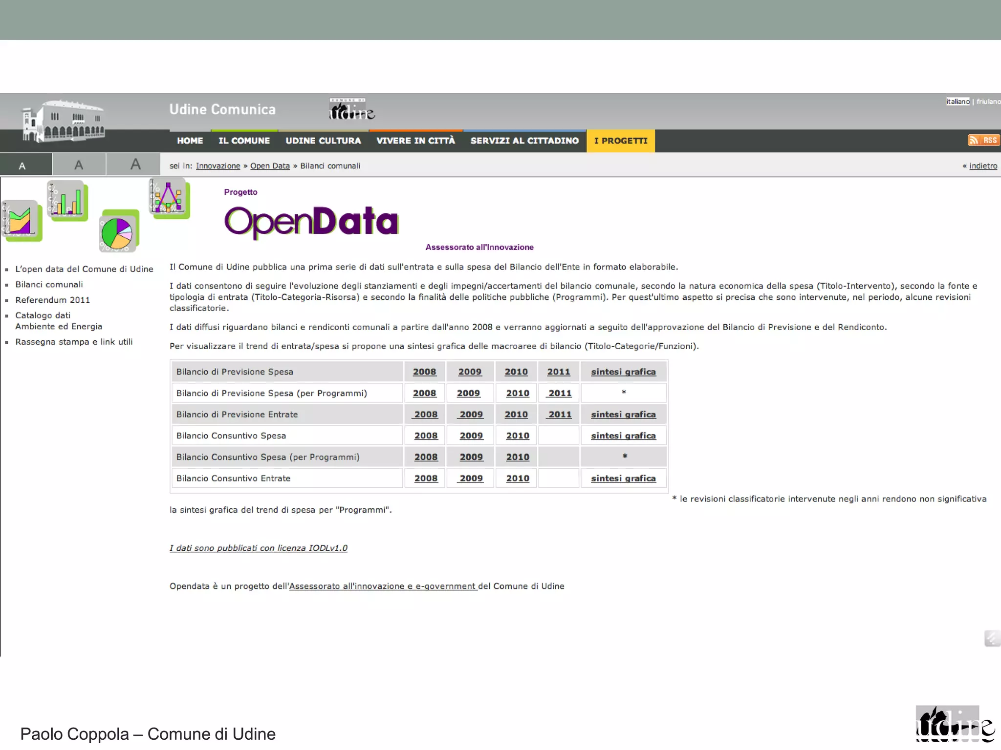 Paolo Coppola – Comune di Udine
 