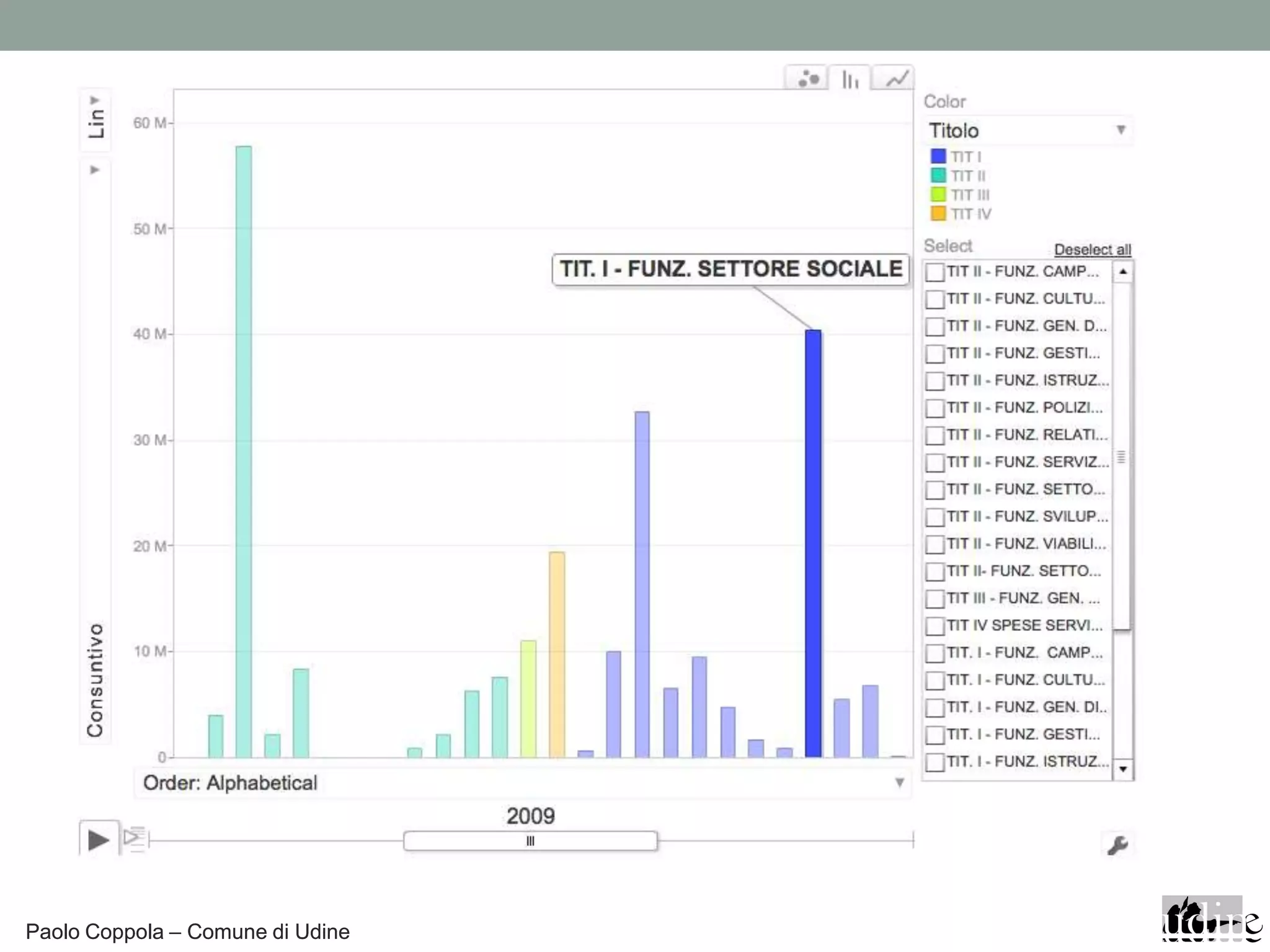 Paolo Coppola – Comune di Udine
 