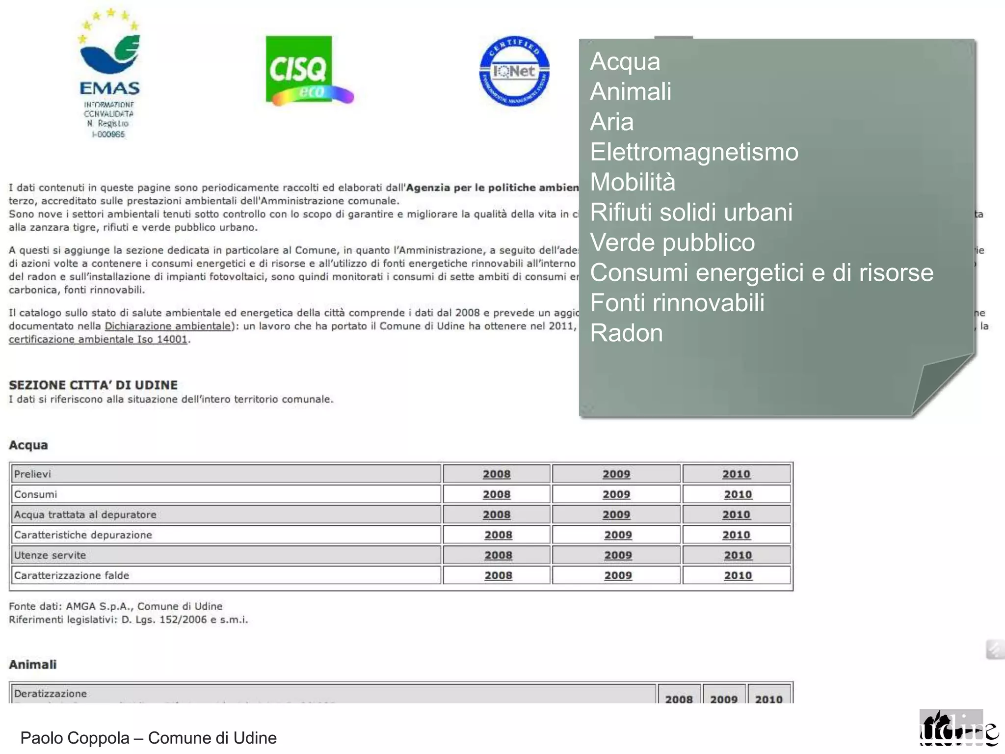 Acqua
                                  Animali
                                  Aria
                                  Elettromagnetismo
                                  Mobilità
                                  Rifiuti solidi urbani
                                  Verde pubblico
                                  Consumi energetici e di risorse
                                  Fonti rinnovabili
                                  Radon




Paolo Coppola – Comune di Udine
 
